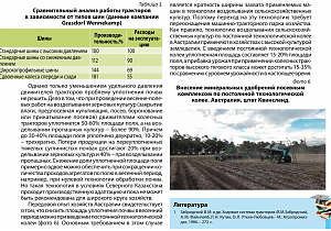 Статья в журнале "АгроСнабФорум", июнь 2017 г.